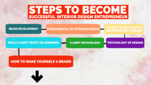 steps to become successfull interior design entrepreneur